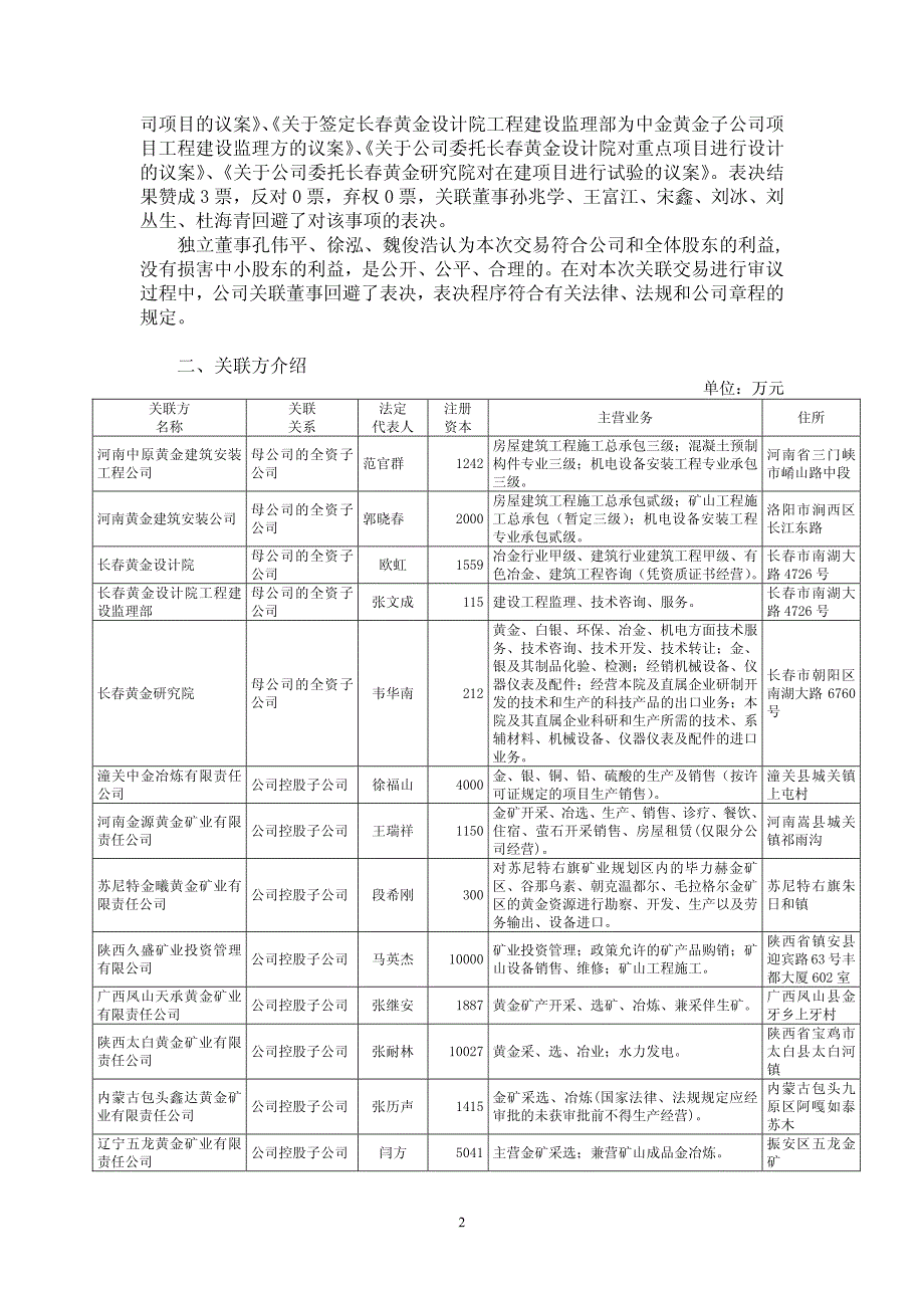 中金黄金股份有限公司关联交易公告_第2页