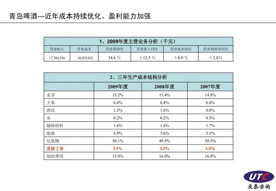 标杆啤酒企业人力资源管理动态研究_第5页