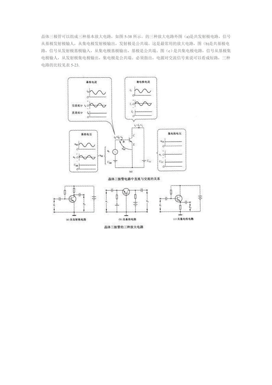 晶体三极管放大电路和mos管工作原理_第1页