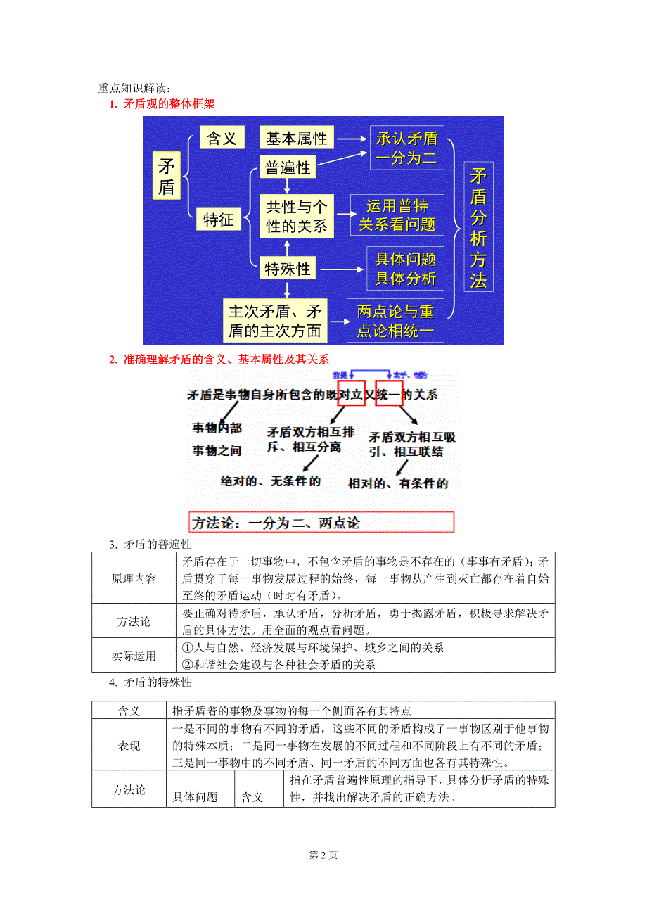 《唯物辩证法之矛盾观》复习_第2页