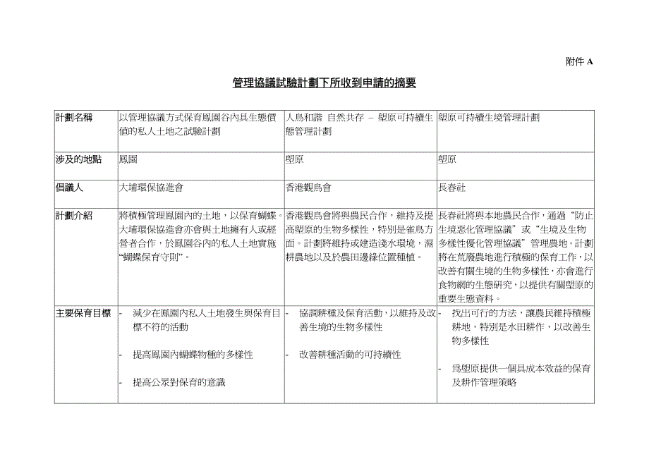 新自然保育政策下的管理协议试验计划_第4页