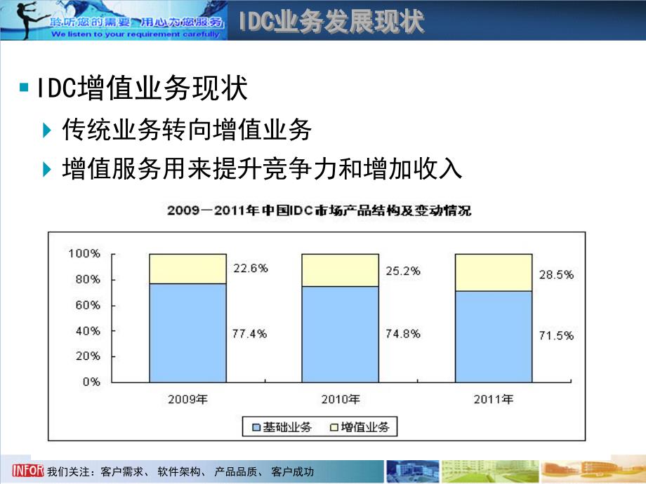 IDC安全增值运营平台建设方案_第4页