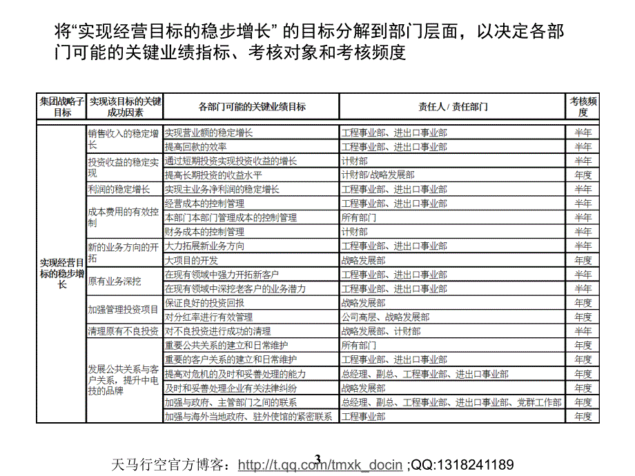 某公司kpi考评体系设计案例_第4页