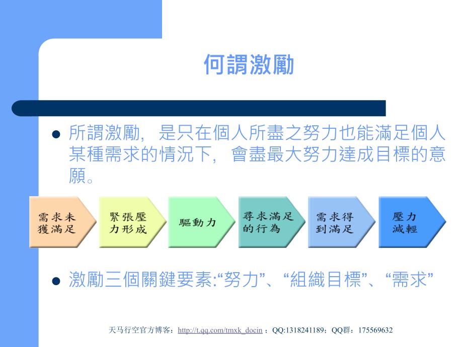 激励员工课件_第2页