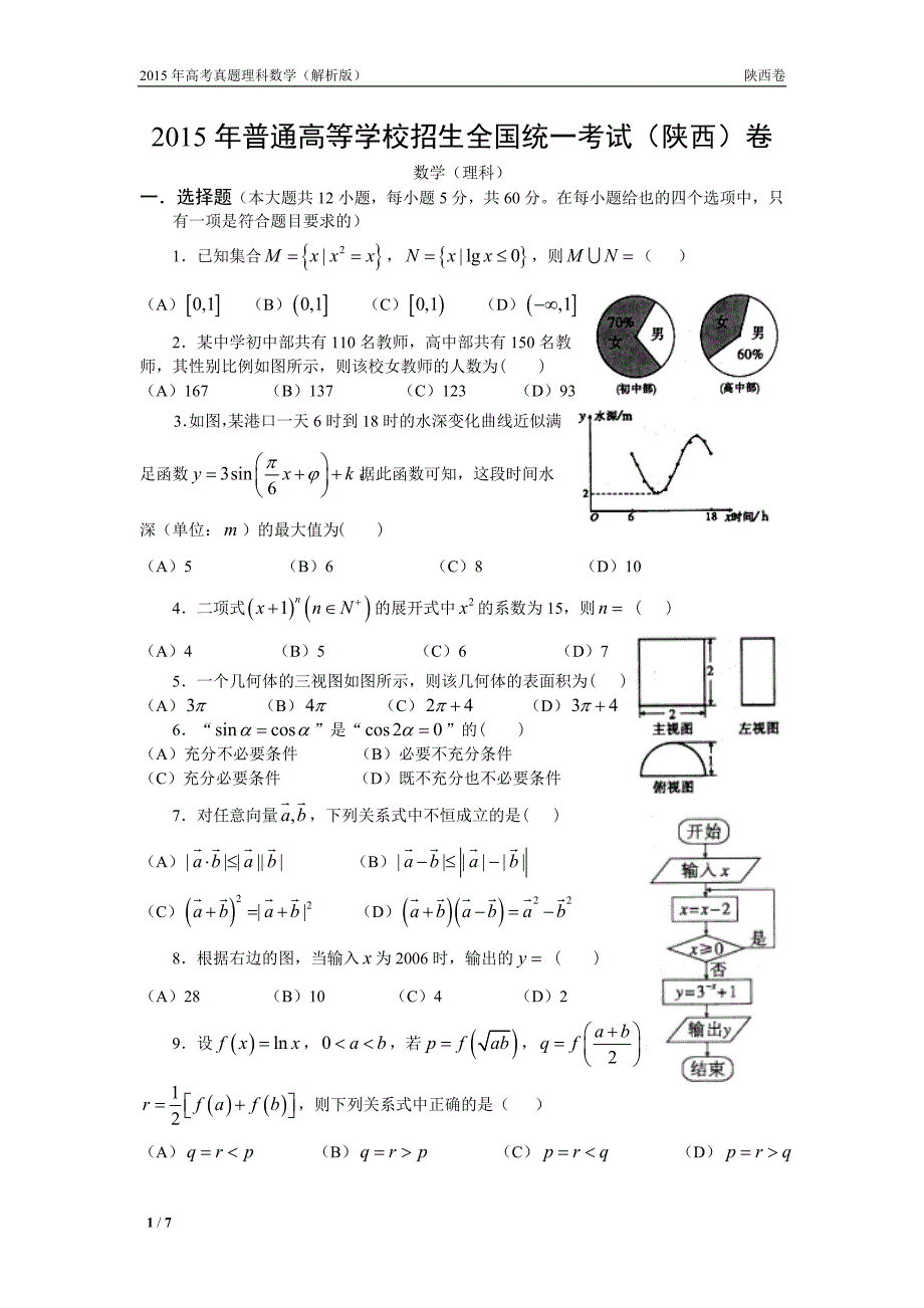 15年高考真题——理科数学(陕西卷)_第1页