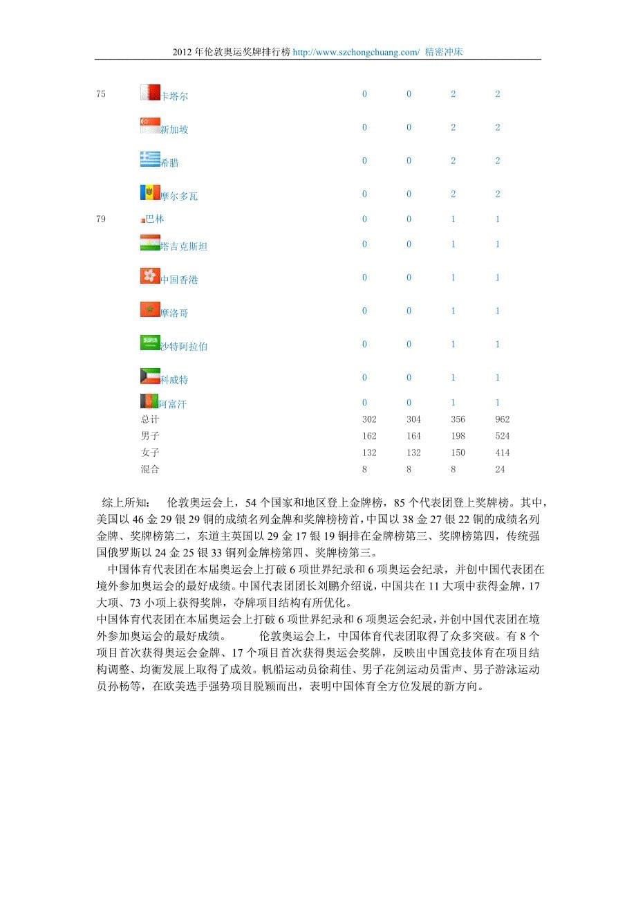 2012年伦敦奥运奖牌排行榜_第5页