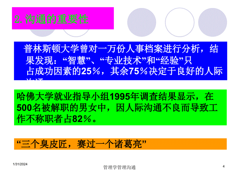 管理学课件第十一章沟通_第4页