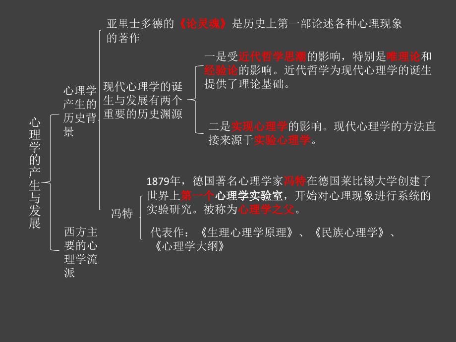 第一章心理学概述_第2页