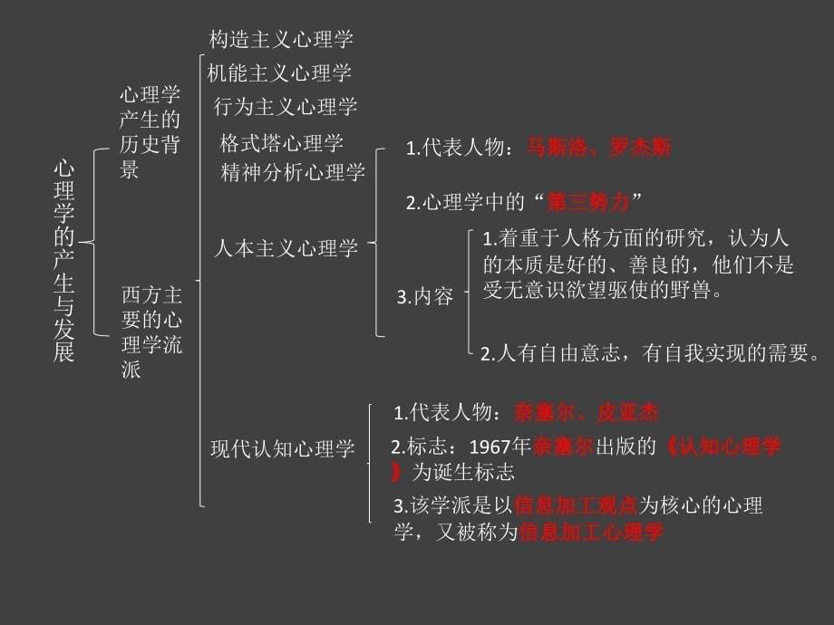 第一章心理学概述_第5页