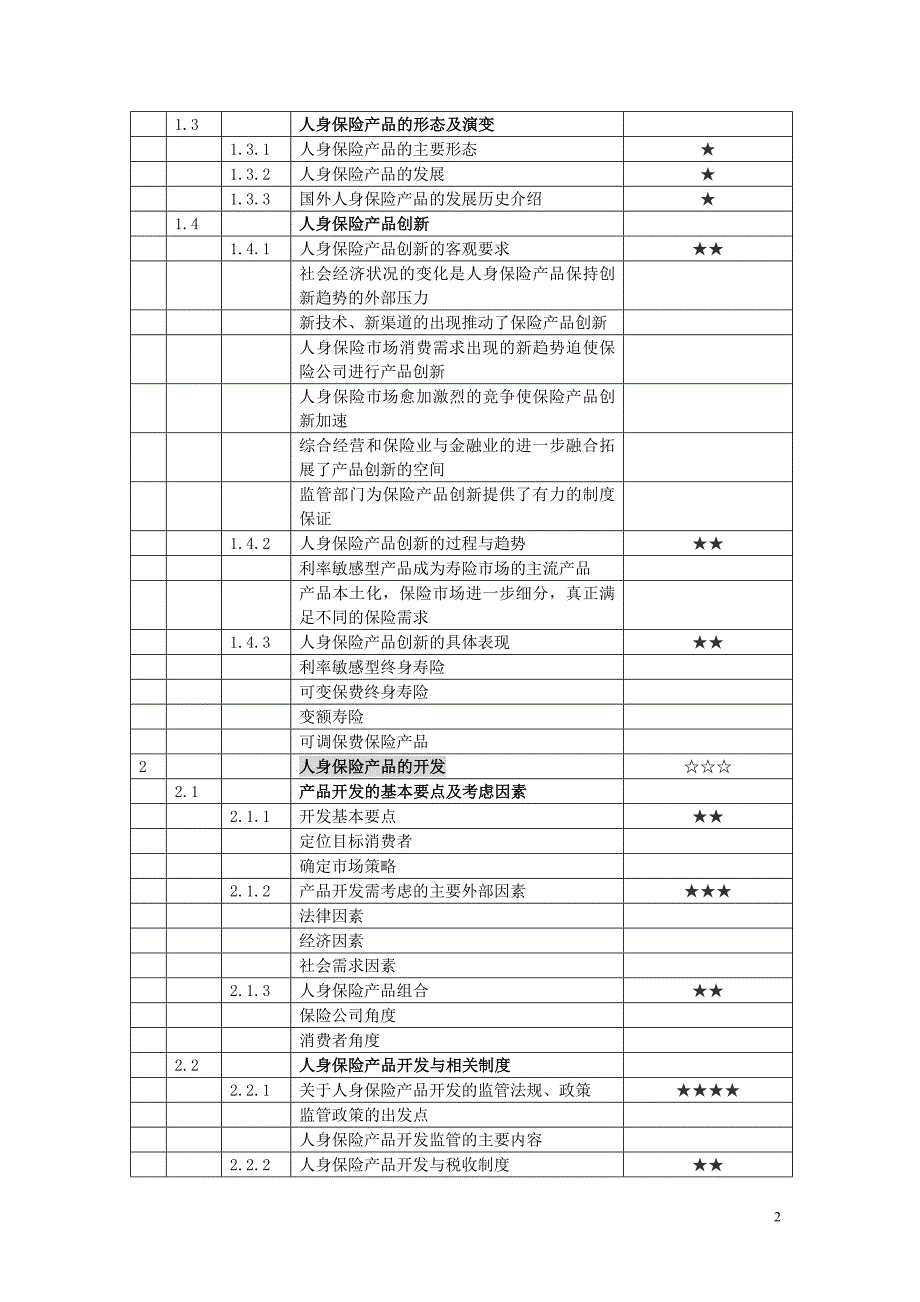 中国人身保险从业人员资格项目2012年春季考试_第2页