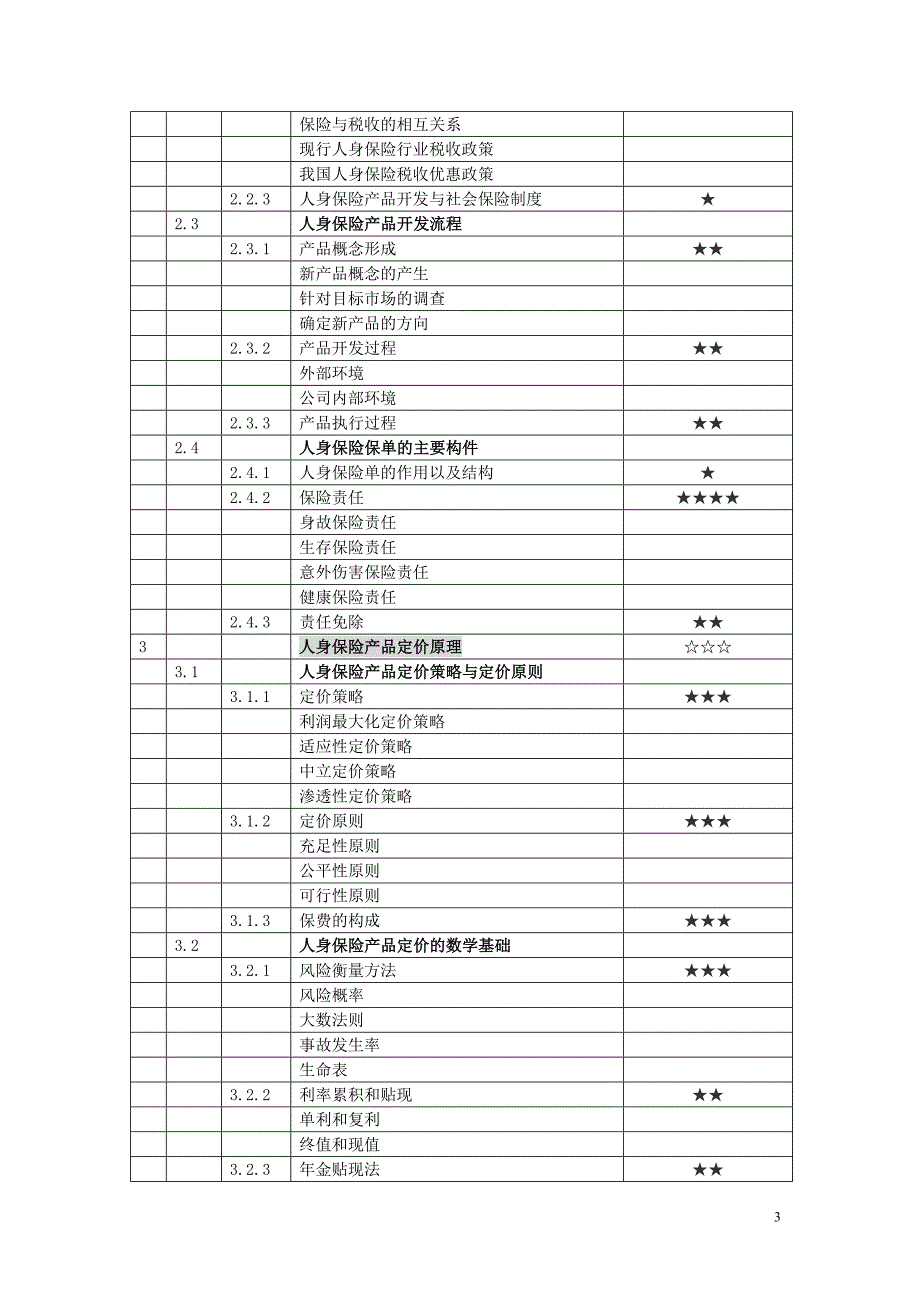 中国人身保险从业人员资格项目2012年春季考试_第3页