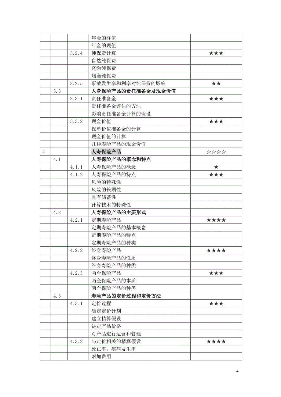 中国人身保险从业人员资格项目2012年春季考试_第4页