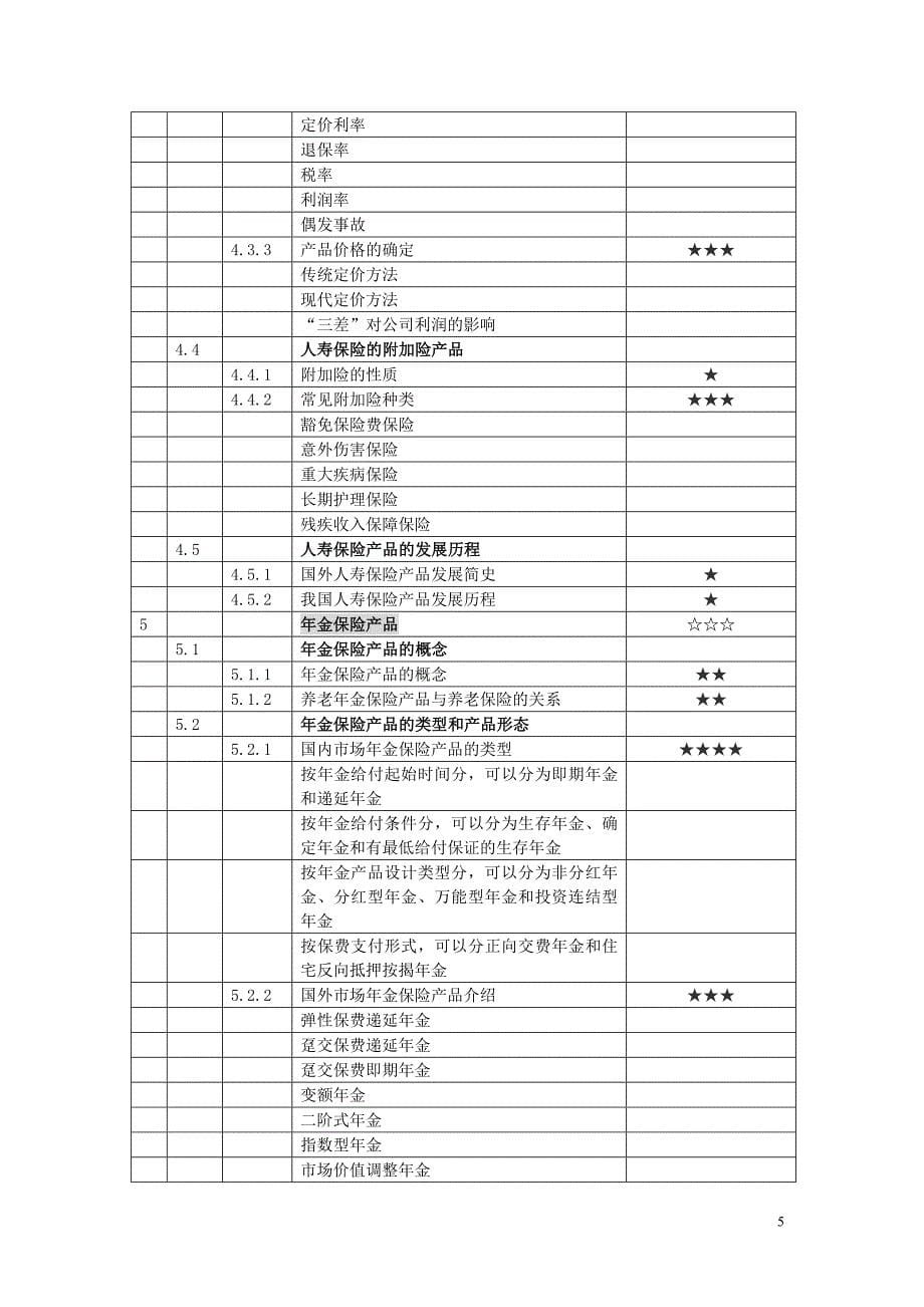 中国人身保险从业人员资格项目2012年春季考试_第5页