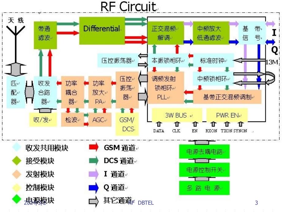 手机射频电路原理分析_第3页