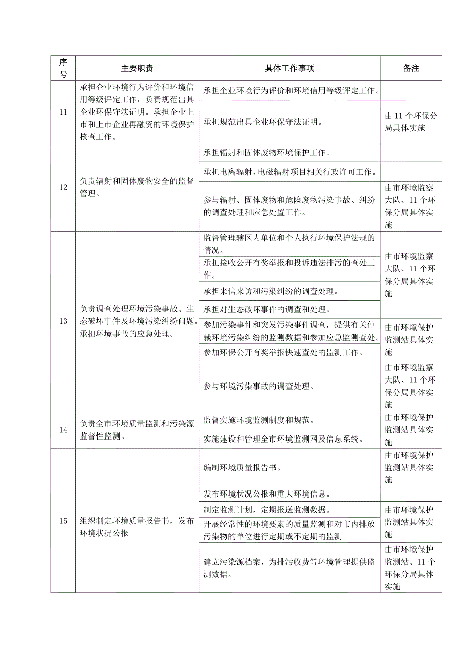 三清单一清理工作模板_第3页