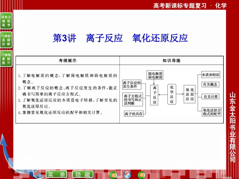 2013高考化学专题1-1-3_第1页