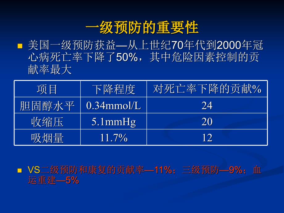 心血管病一级预防共识_第3页