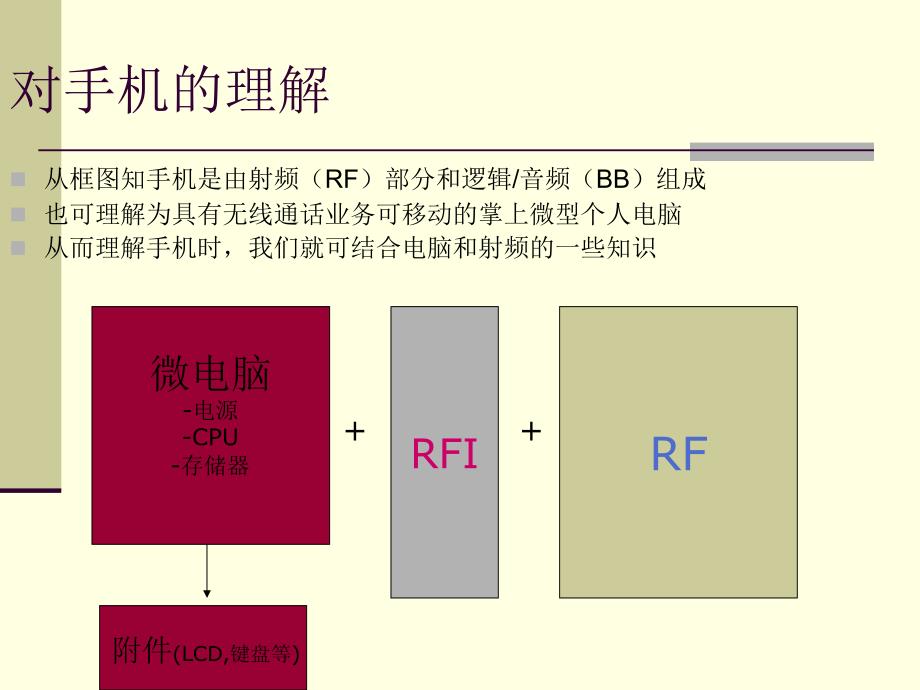 新编gsm手机原理_第3页