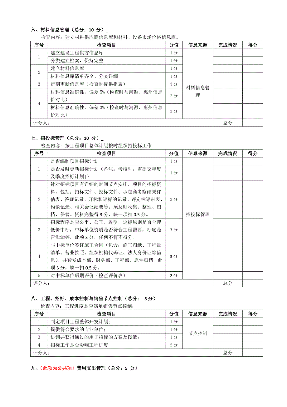 招标管理部绩效评估卷(表格)_第3页