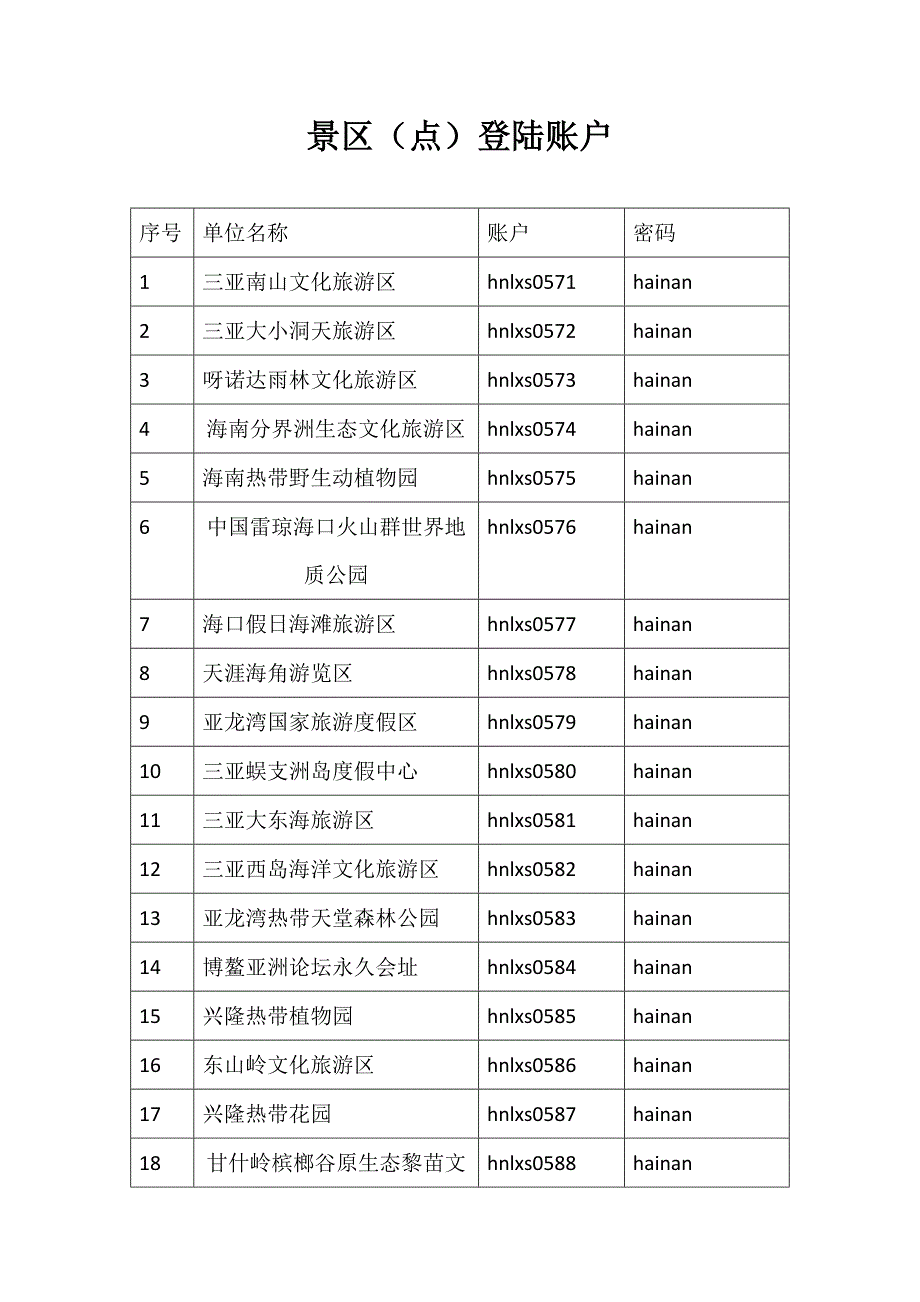 景区（点）登陆账户_第1页