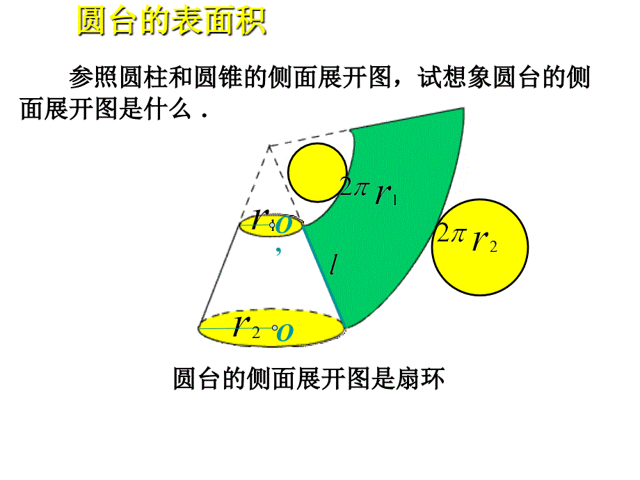 人教版高中数学课件：圆台的表面积公式推导_第2页