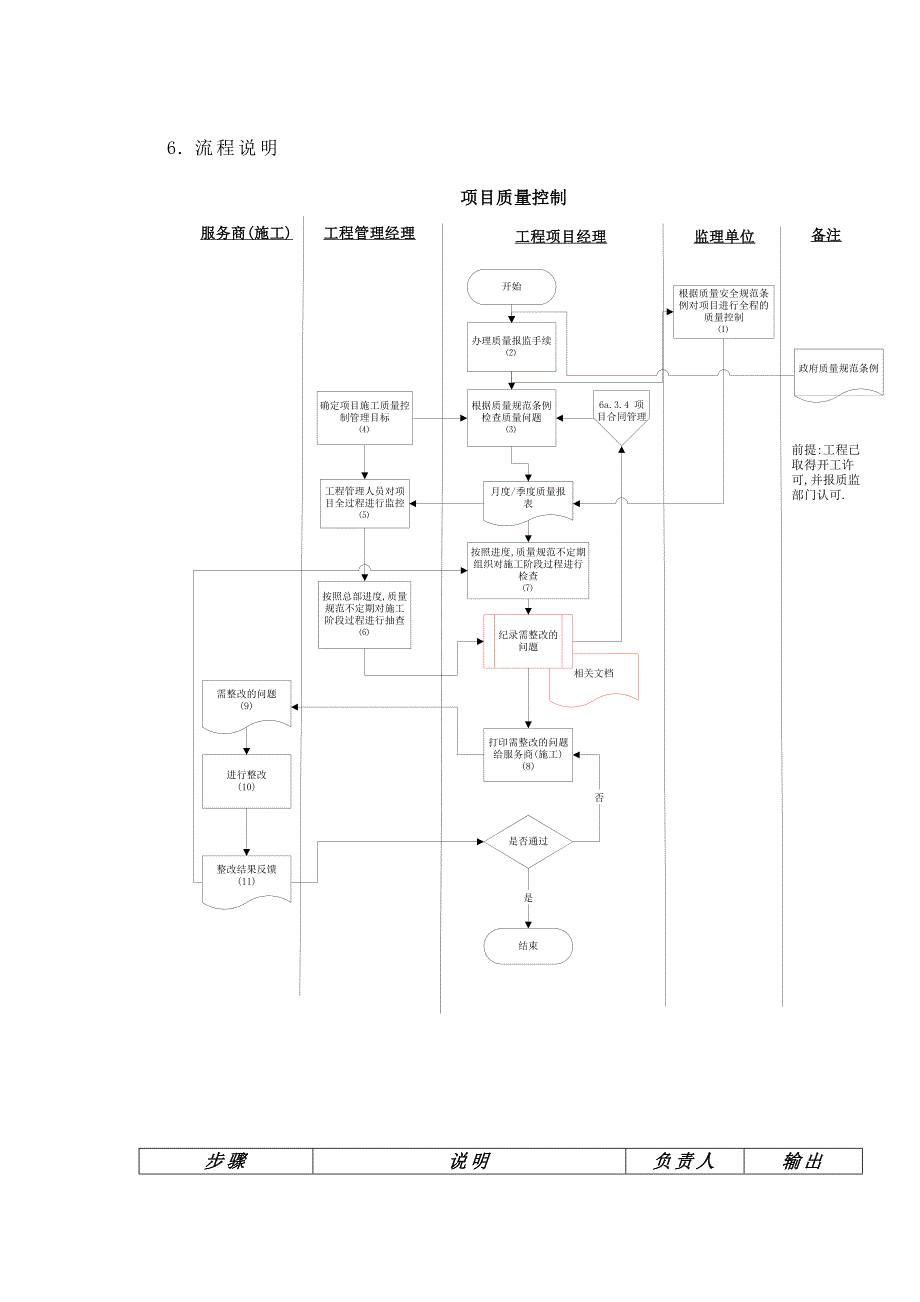 某供电公司项目质量控制流程_第3页