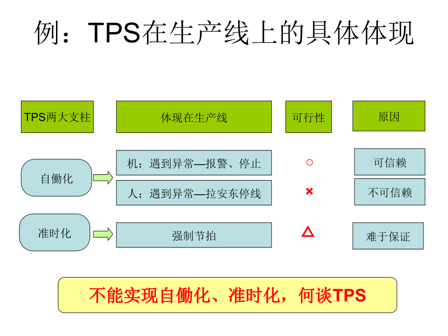 丰田管理与丰田工作方法简介_第4页