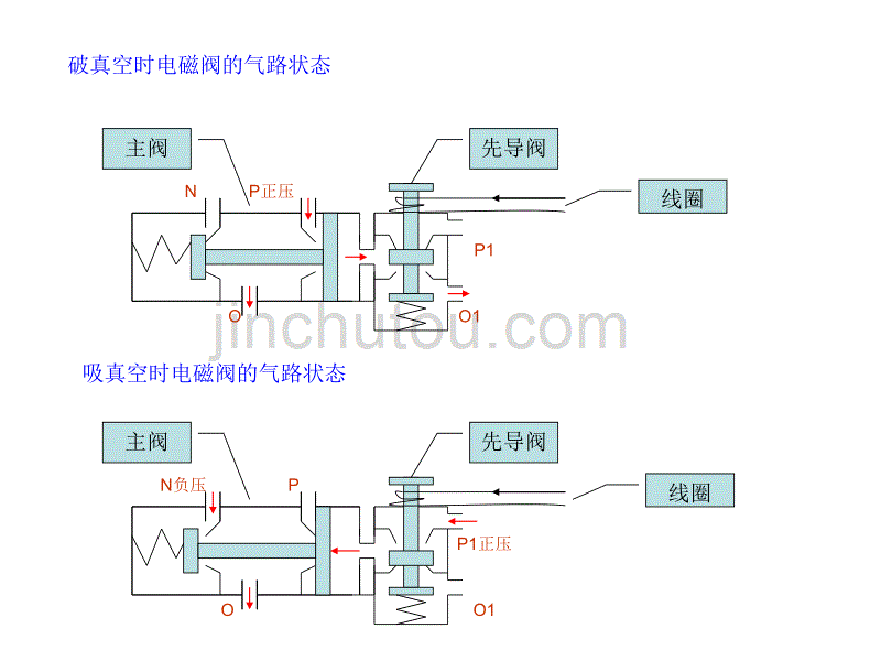先导式电磁阀原理及其动作动画_第1页