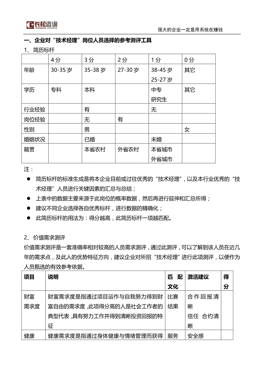 技术经理招聘说明书(模板)_第2页