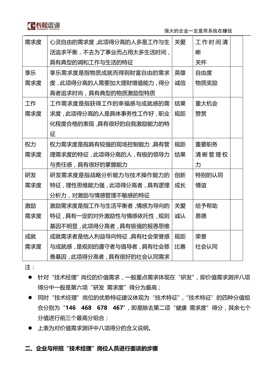 技术经理招聘说明书(模板)_第3页