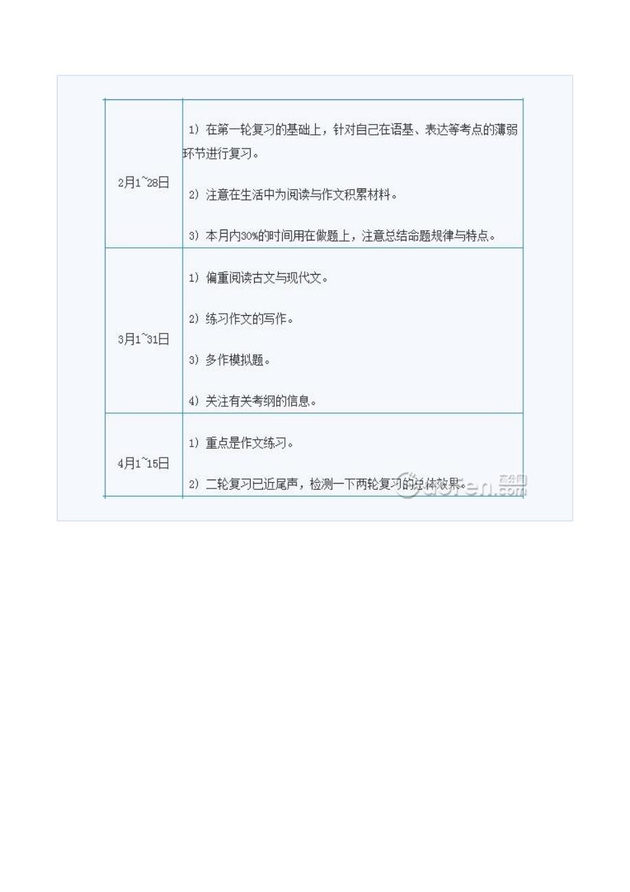 高三生必读：2013高考全年语文复习时间规划_第3页