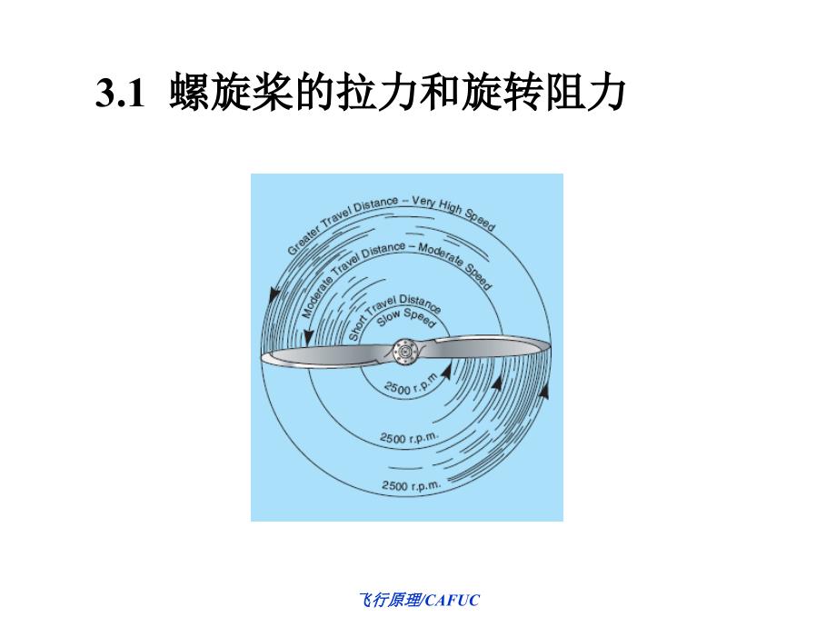 螺旋桨的空气动力_第4页