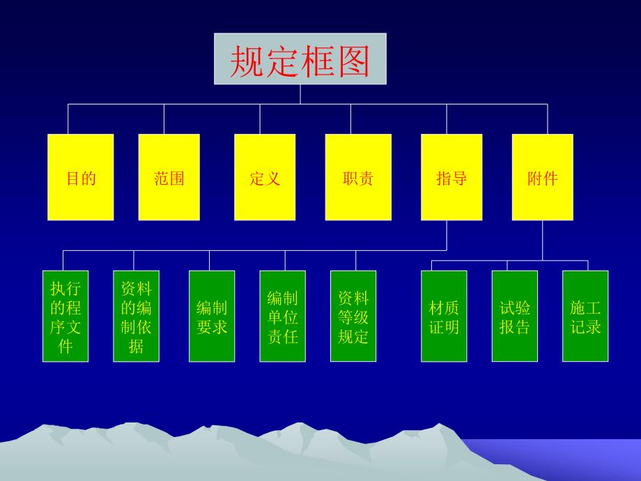 质量保证资料(施工资料).ppt1_第3页