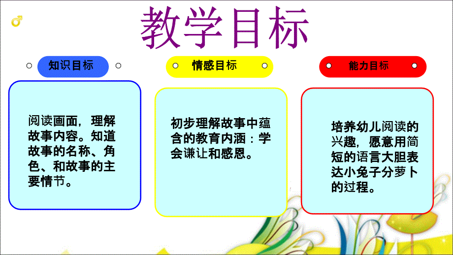 小兔子分萝卜《说课》_第4页