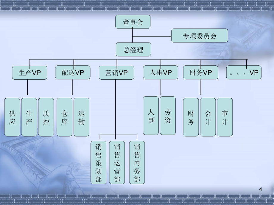 医药营销系统内务控制与管理_第4页