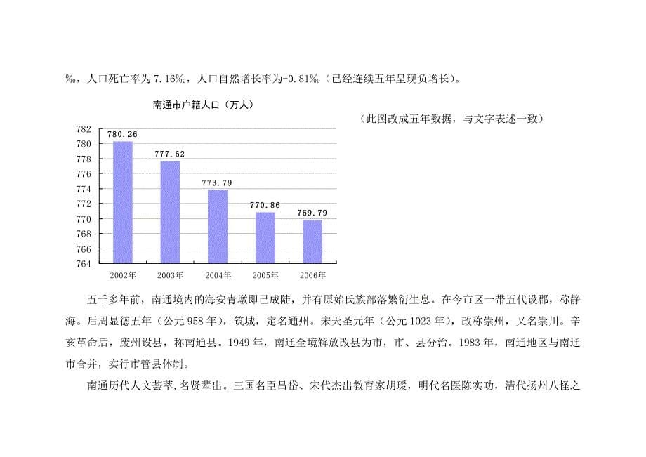 南通名都广场项目商业经营环境综合态势分析报告-47页_第5页