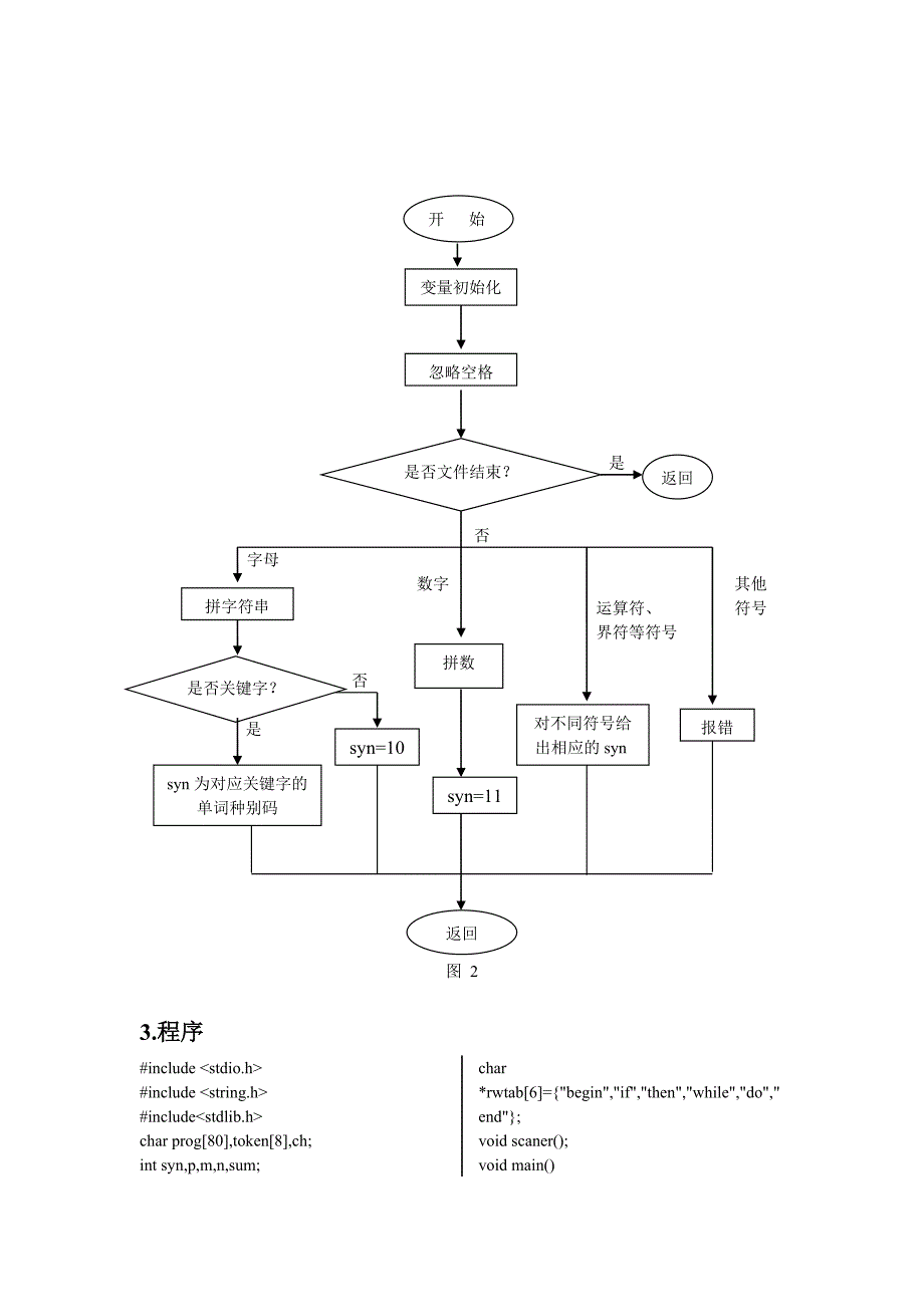 编译原理 词法分析程序_第4页