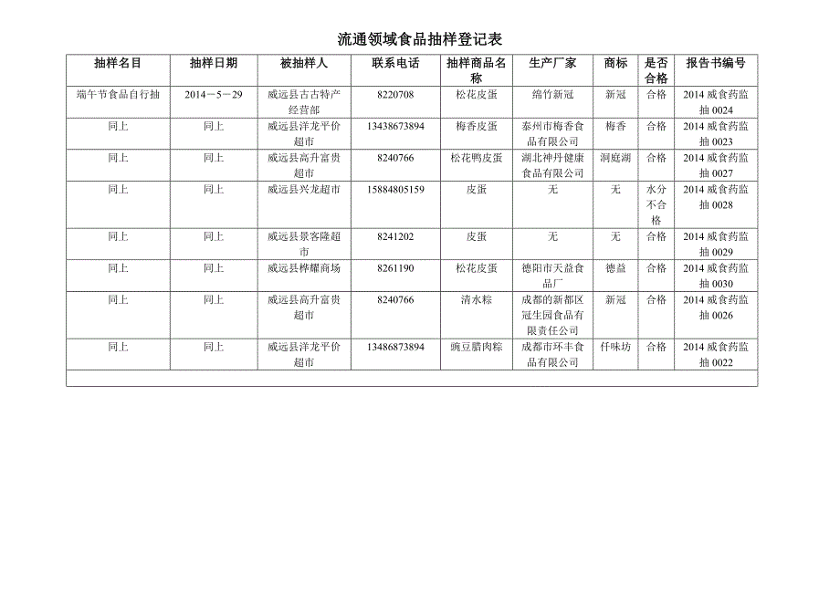 流通领域食品抽样登记表_第1页