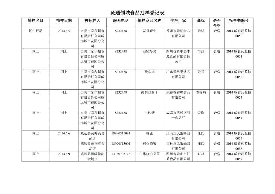 流通领域食品抽样登记表_第3页