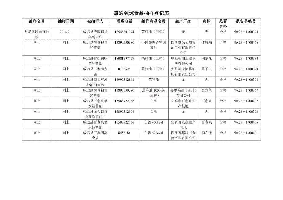 流通领域食品抽样登记表_第5页