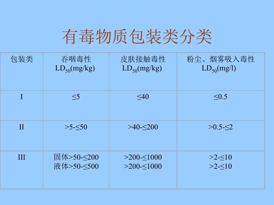 有毒和感染性物质运输_第4页