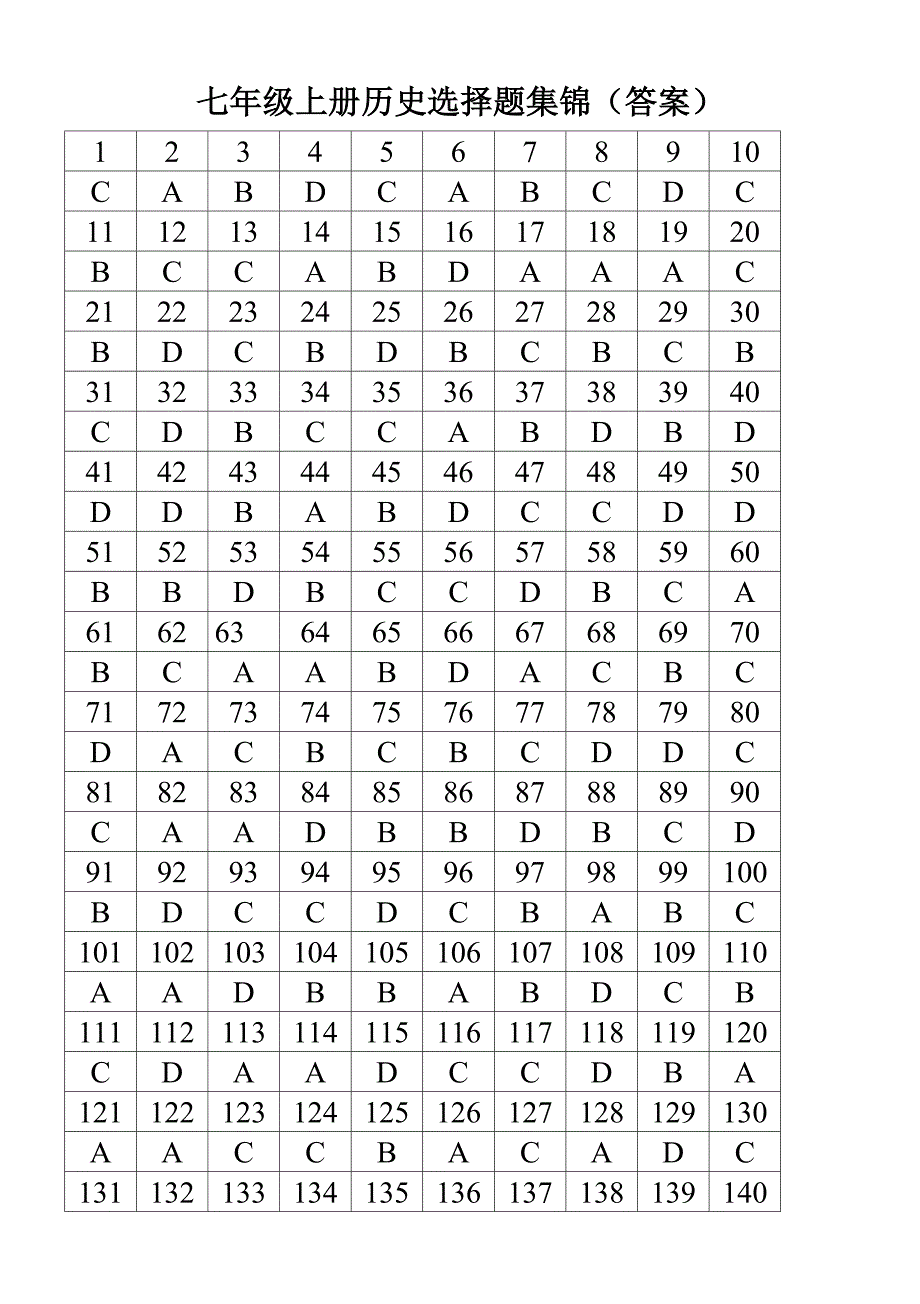 七年级上册历史选择题255题集锦答案_第1页