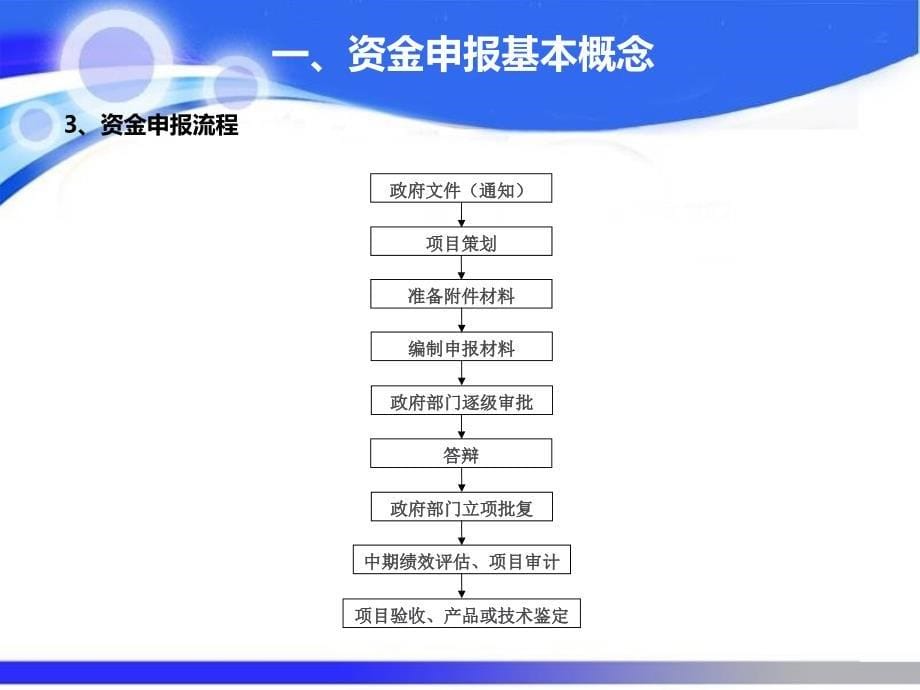 专项资金申报专题研讨班_第5页