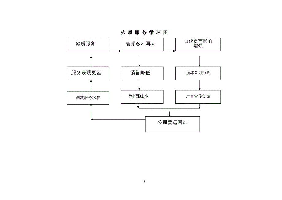 夕阳美顾客全程亲情服务 顾客全程服务规范_第4页