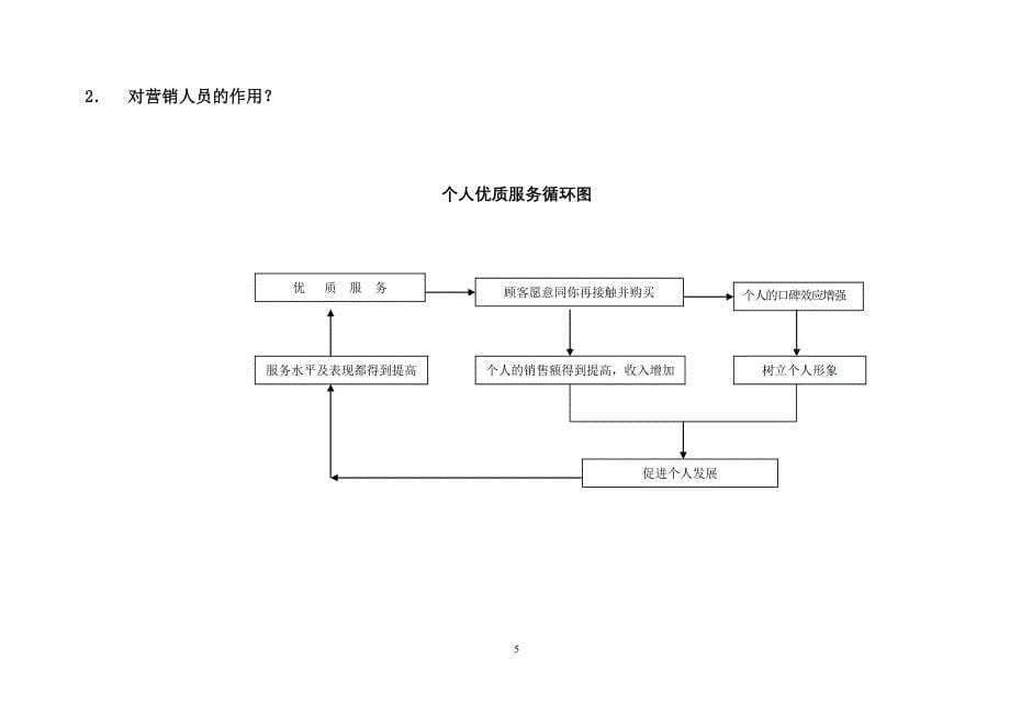 夕阳美顾客全程亲情服务 顾客全程服务规范_第5页