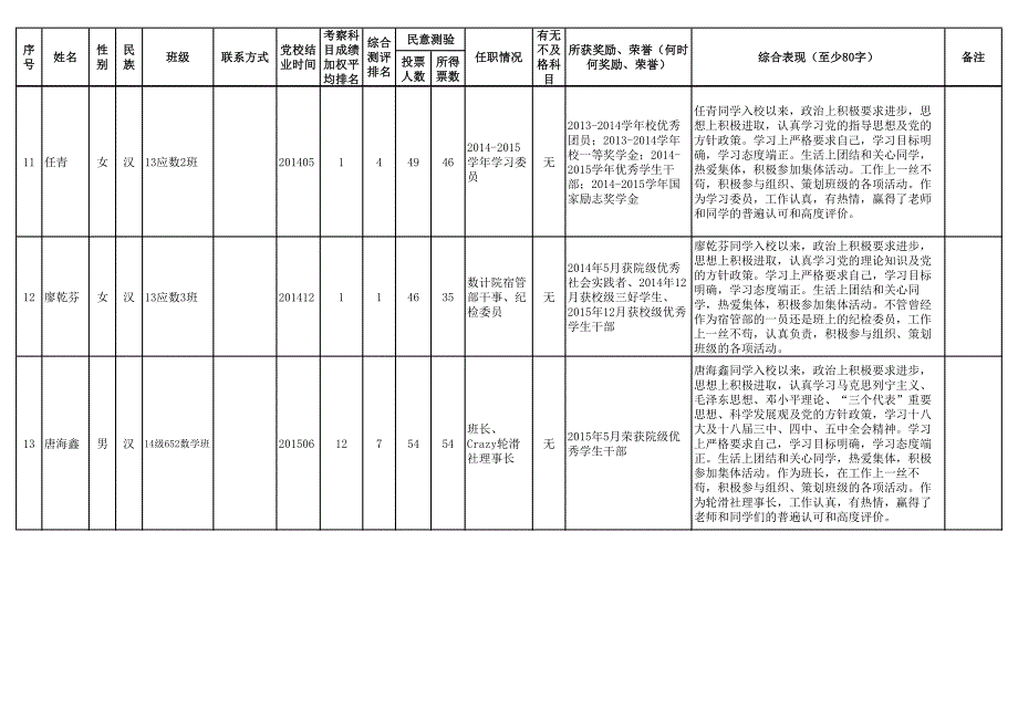 数学与计算科学学院2016年上学期党员发展对象情况介绍汇总_第4页