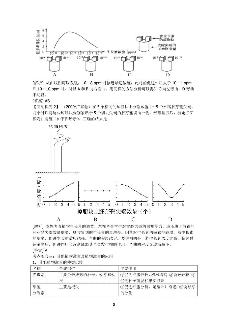 专题八 植物的激素调节_第5页