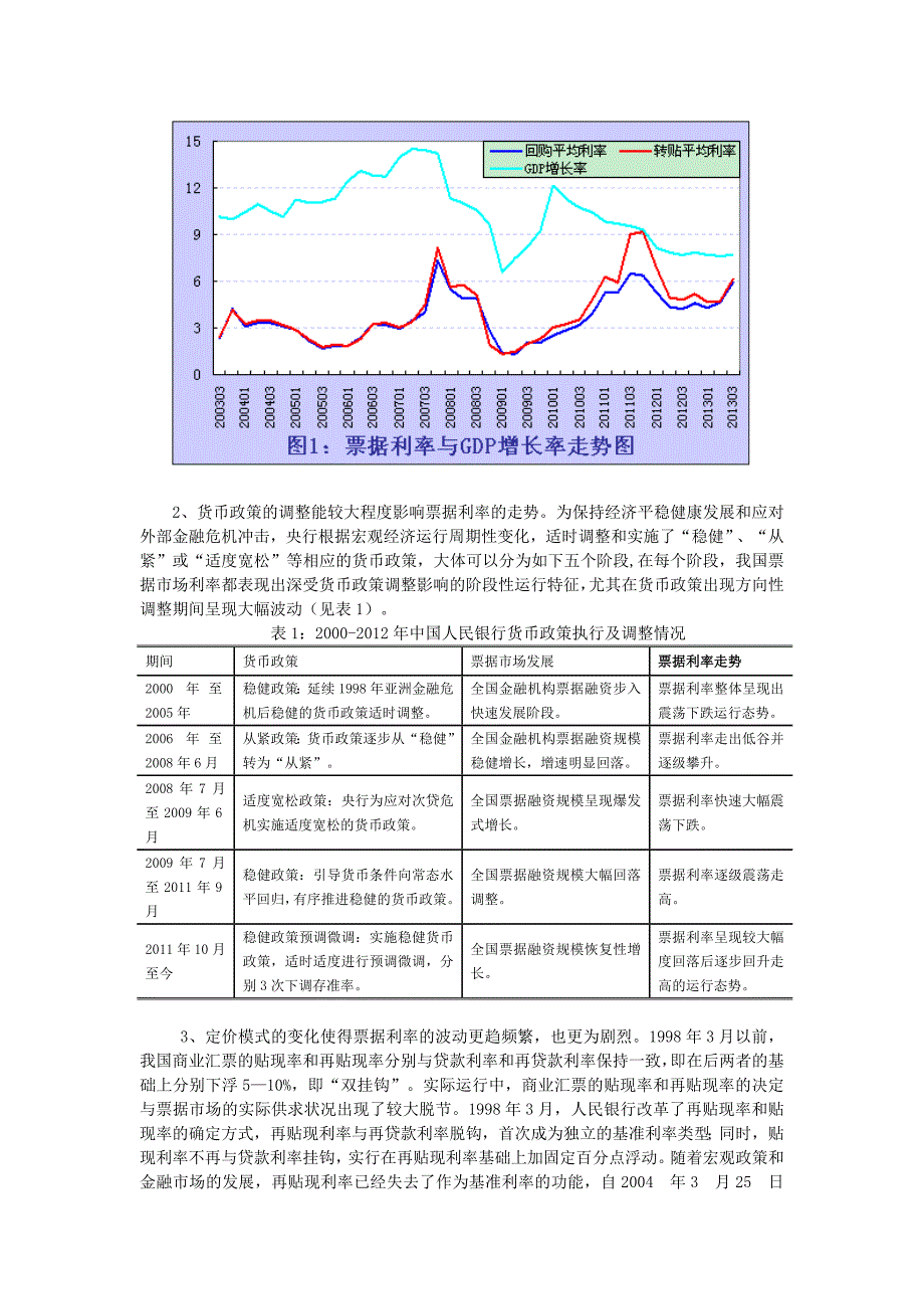 票据利率趋势分析与研究_第2页