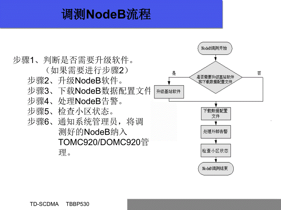 TBBP530调测开通流程及要点_第2页