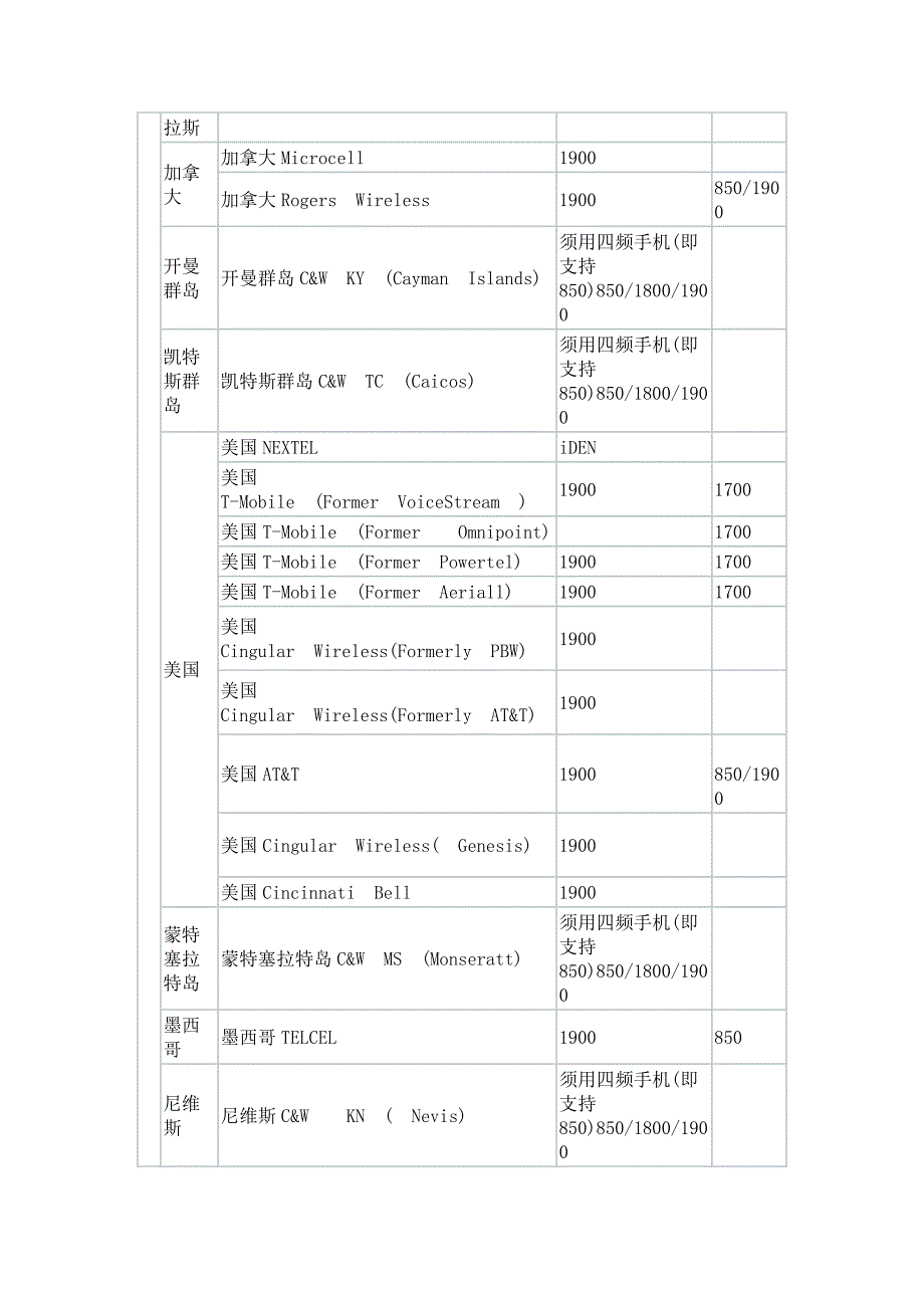 国际手机频段_第3页